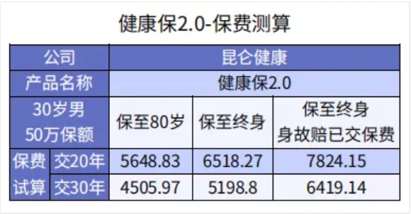 买保险保额买多少才够用