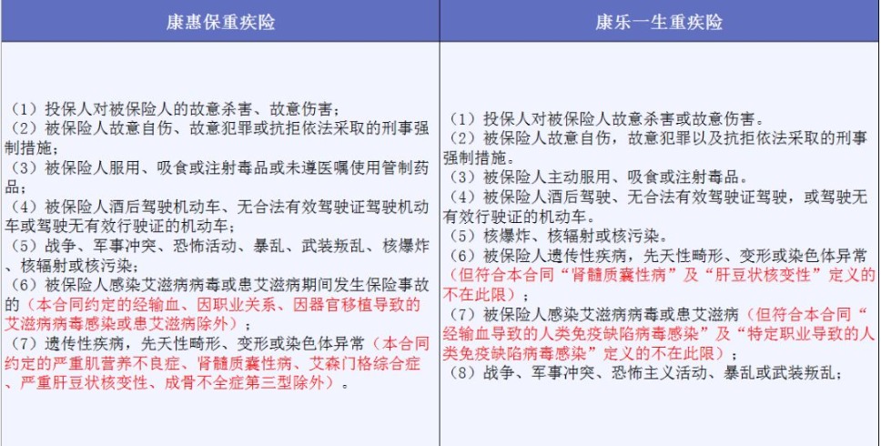 投保时不要忽略了合同中的免责条款