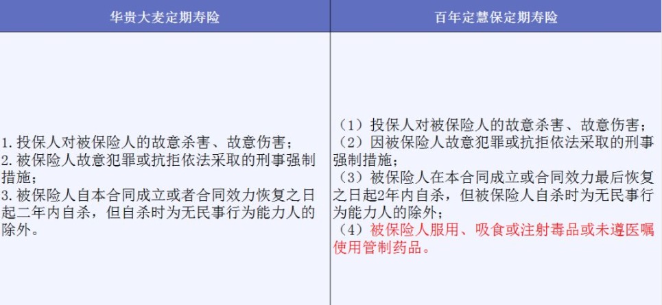 投保时不要忽略了合同中的免责条款