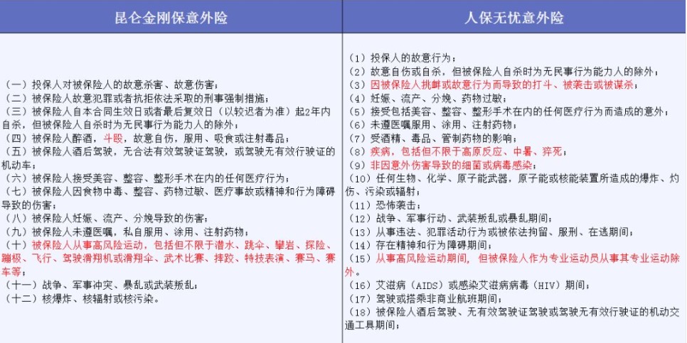 投保时不要忽略了合同中的免责条款