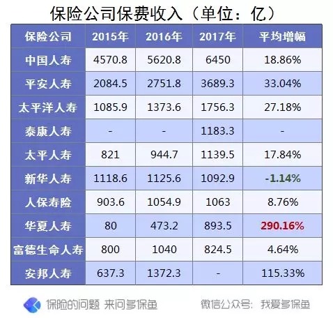 买保险究竟有没有必要挑选大公司产品