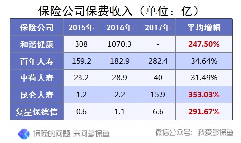 买保险究竟有没有必要挑选大公司产品