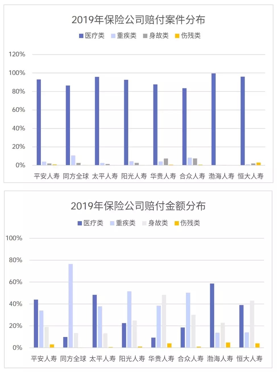 从理赔数据看保险怎么买