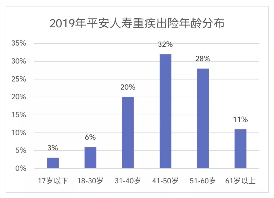 从理赔数据看保险怎么买