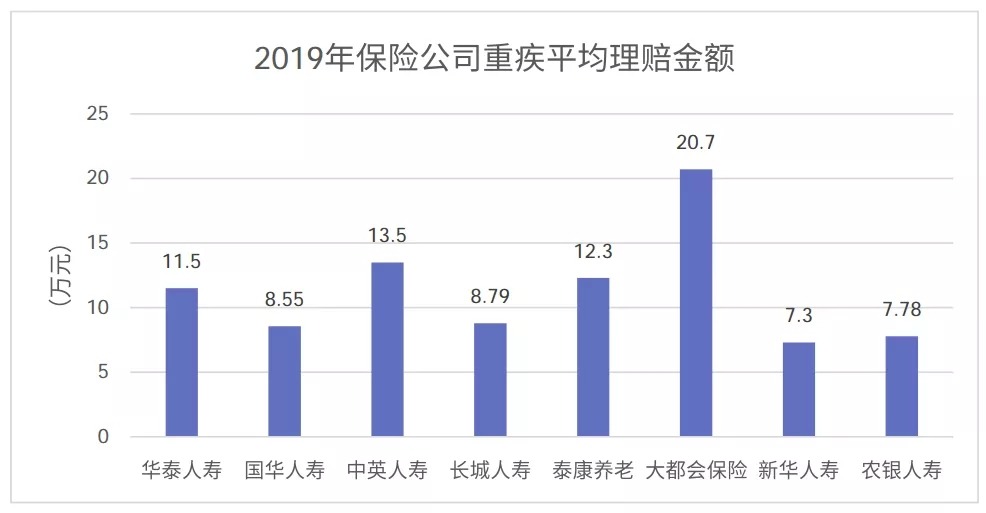 从理赔数据看保险怎么买