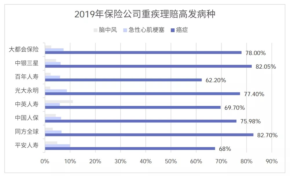 从理赔数据看保险怎么买