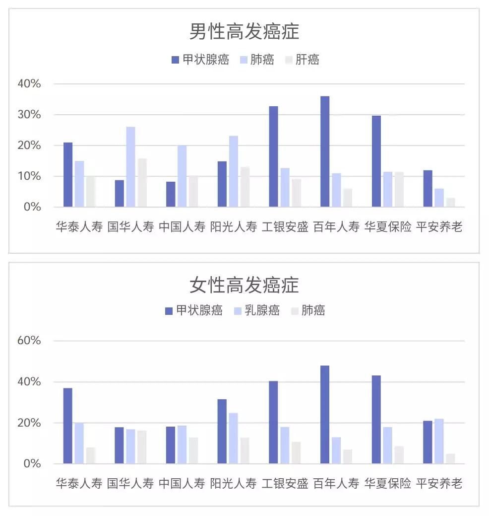 从理赔数据看保险怎么买