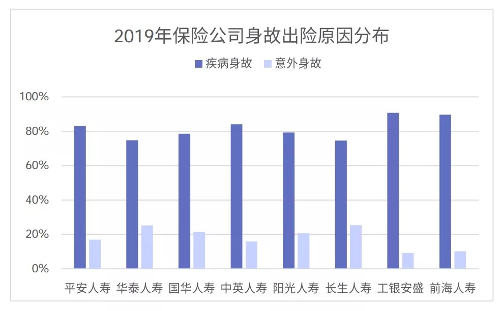 从理赔数据看保险怎么买