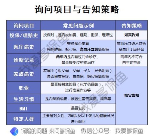 不符合健康告知还能投保吗