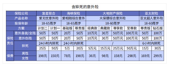 哪些保险可以赔猝死