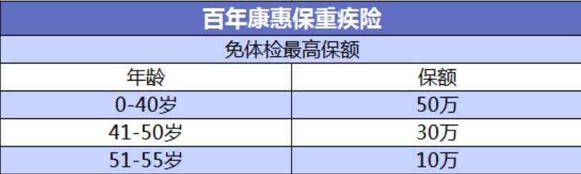 投保攻略 | 不了解这些，请慎重买保险！