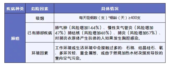 得了癌症哪些保险可以赔