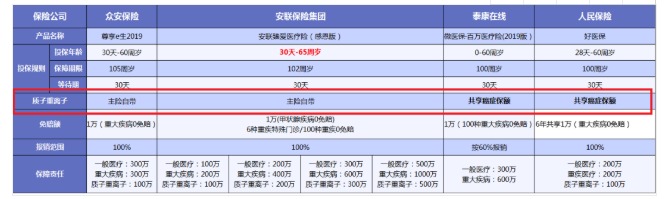 得了癌症哪些保险可以赔