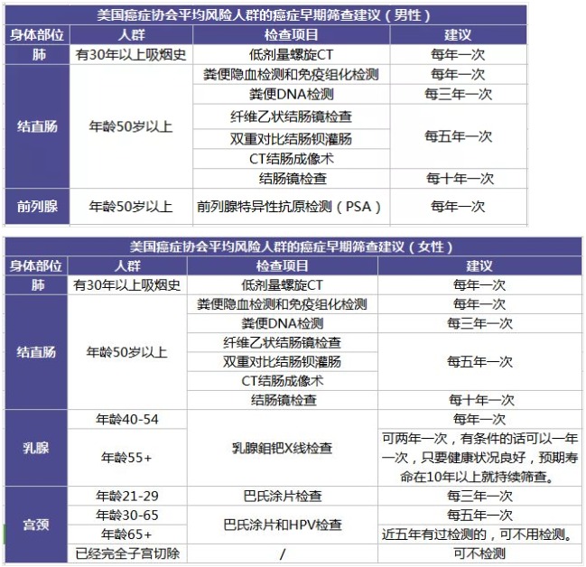 得了癌症哪些保险可以赔