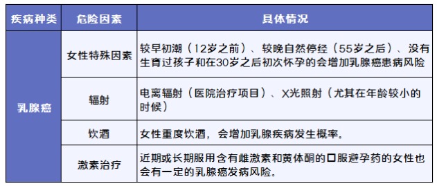 得了癌症哪些保险可以赔