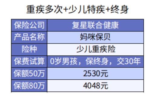 给孩子选重疾险保30年or终身？