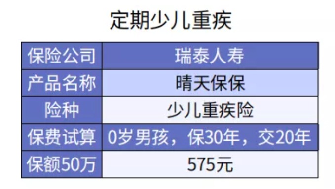 给孩子买重疾险 选择定期还是终身重疾险