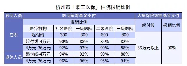 哪些情况下医保不能报销