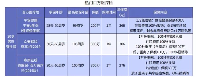 哪些情况下医保不能报销