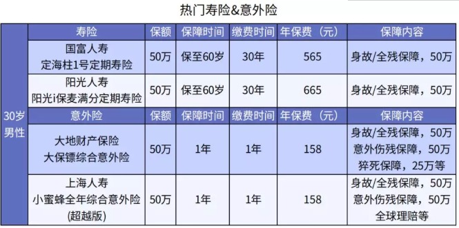 哪些情况下医保不能报销