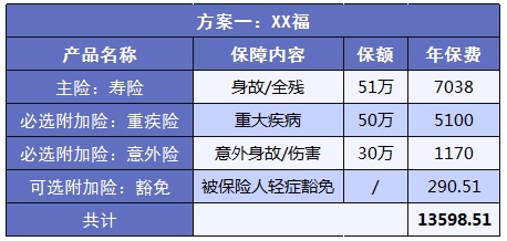 如何实现高性价比买保险