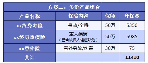 如何实现高性价比买保险