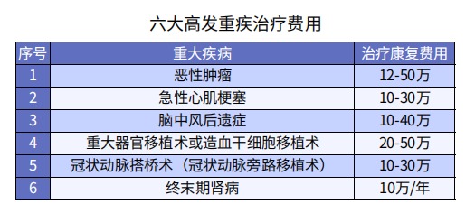 一文告诉你什么是四大险种