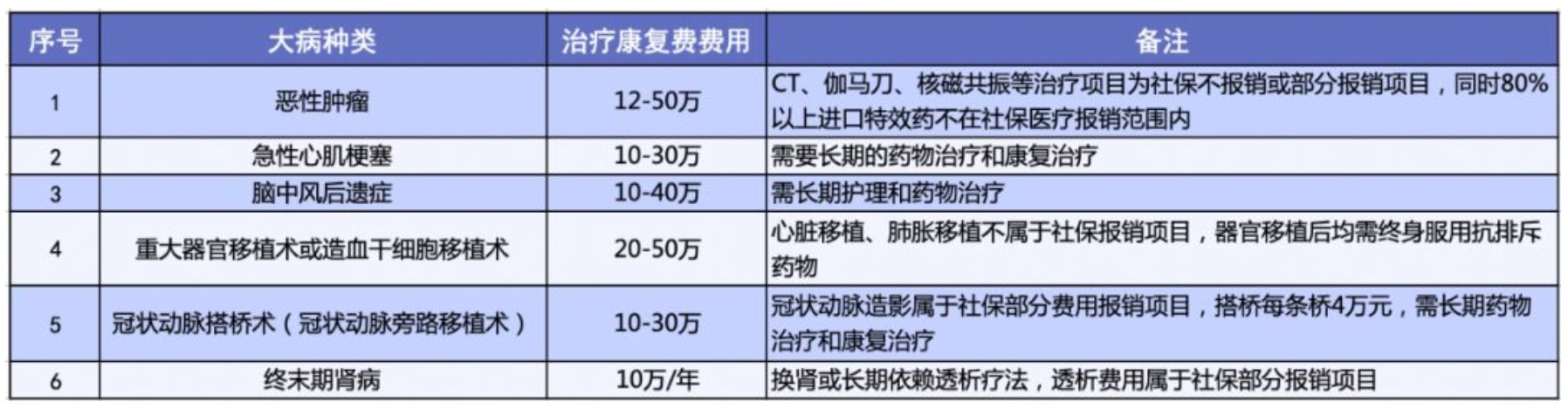 有了相互宝，还要保险吗