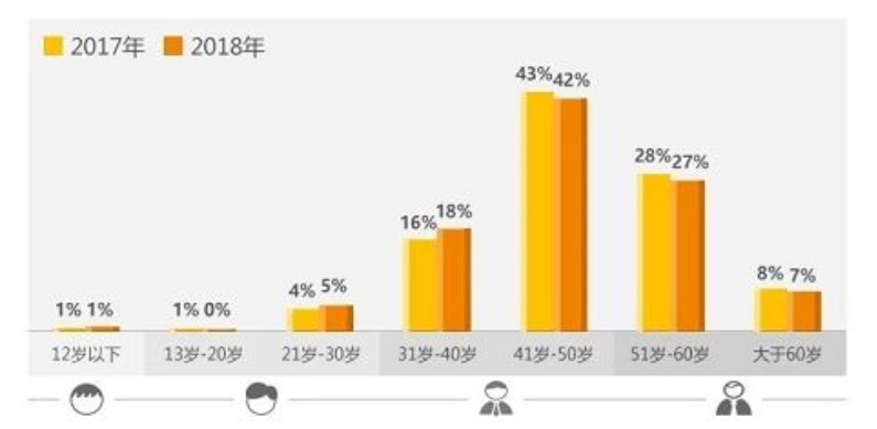 达尔文超越者重疾险怎么样