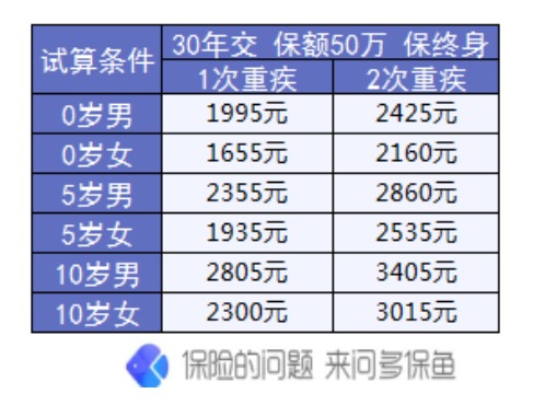 复星联合妈咪宝贝少儿重疾险怎么样