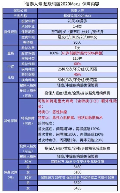 超级玛丽2020Max值不值得买?