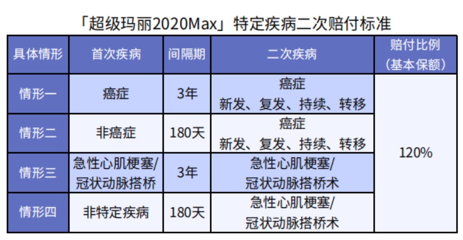 超级玛丽2020Max值不值得买