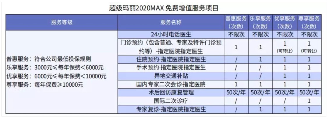 超级玛丽2020Max值不值得买