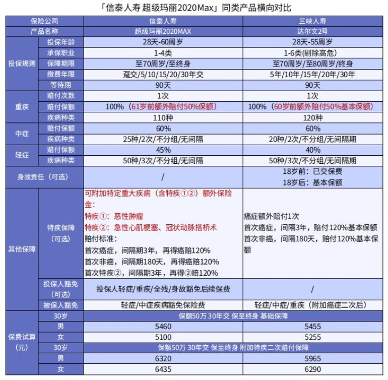 超级玛丽2020Max值不值得买?