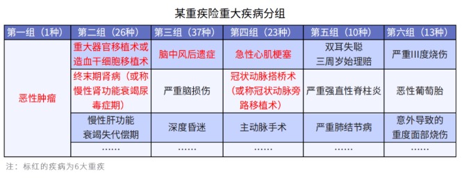 给孩子选重疾，单次赔付or多次赔付