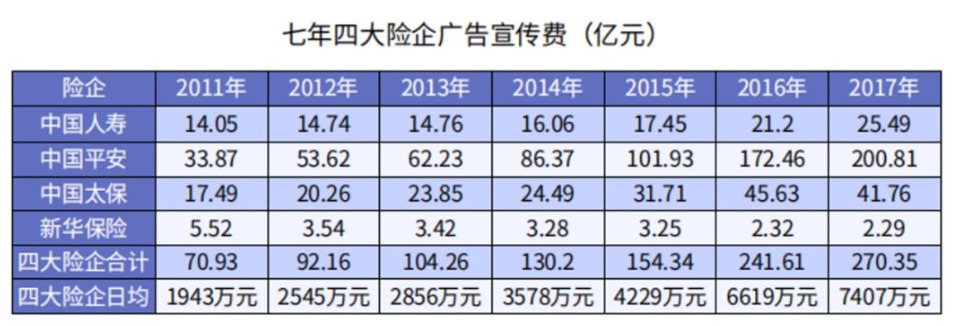 3000元保险和1000元保险差距究竟在哪儿