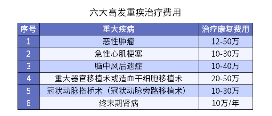 3000元保险和1000元保险差距究竟在哪儿