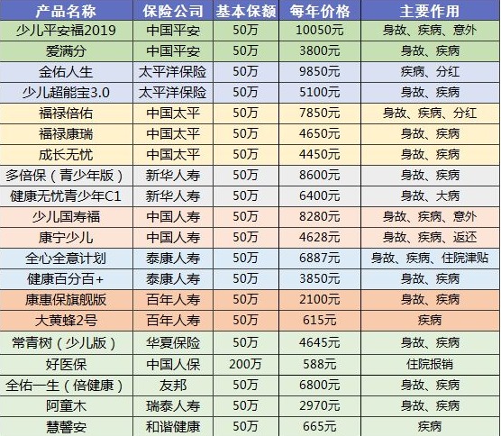 90%的人都买错保险！这些你必须要知道