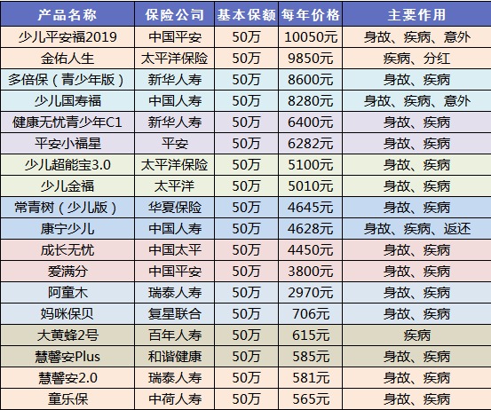 给孩子买保险一定要避开这些坑