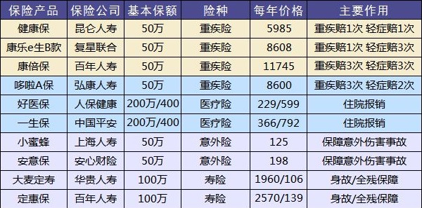 给孩子买保险一定要避开这些坑