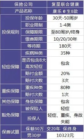 给孩子买保险一定要避开这些坑