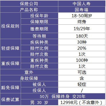 买保险避坑的诀窍 什么样的保险才是真正的好保险