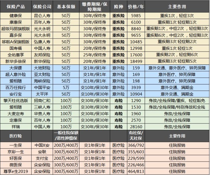 买保险避坑的诀窍 什么样的保险才是真正的好保险