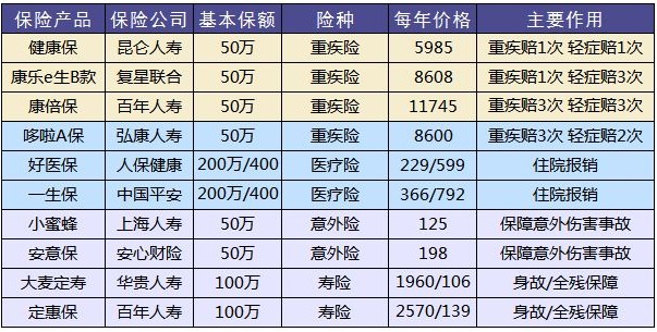 买保险有哪些套路？市场上热销的保险产品