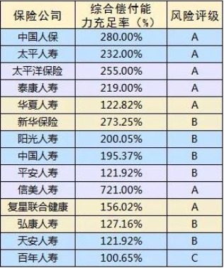 保险公司哪家好?大小保险公司的区别是什么