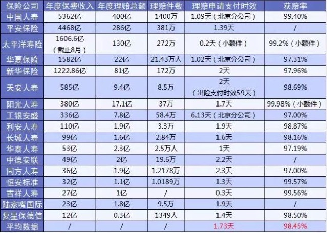 保险公司哪家好?大小保险公司的区别是什么