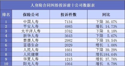 保险公司哪家好?大小保险公司的区别是什么