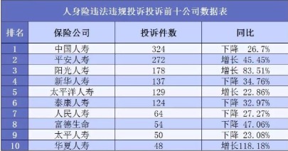 保险公司哪家好?大小保险公司的区别是什么