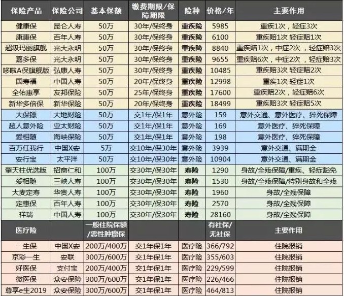 保险公司哪家好?大小保险公司的区别是什么