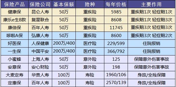 保险公司哪家好?大小保险公司的区别是什么